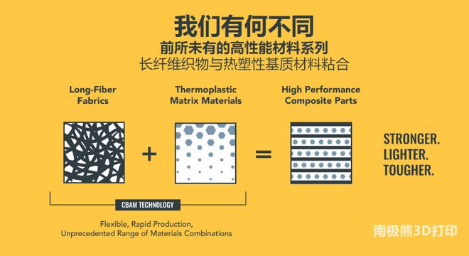 高性能低成本復(fù)合材料3D打印技術(shù)CBAM登陸歐洲，Ricoh 3D與Impossible Objects強(qiáng)強(qiáng)聯(lián)手