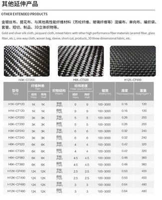 高性能碳纖維復(fù)合材料在運(yùn)動器材領(lǐng)域的應(yīng)用與制造